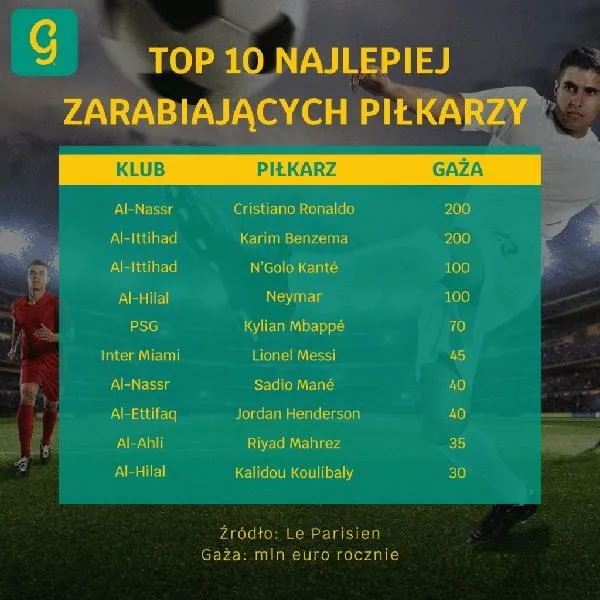 Najlepsi piłkarze świata 2026: ranking i kryteria, które decydują o klasie