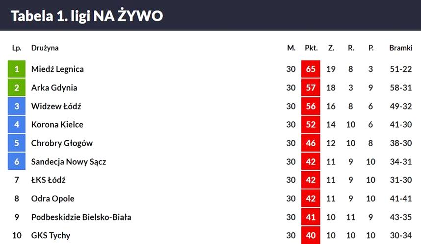 Baraże o Ekstraklasę