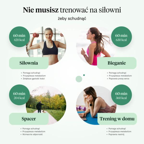 Cardio po treningu siłowym