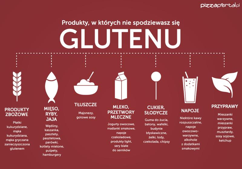 Dieta bezglutenowa