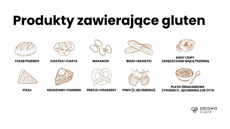 Produkty zawierające gluten