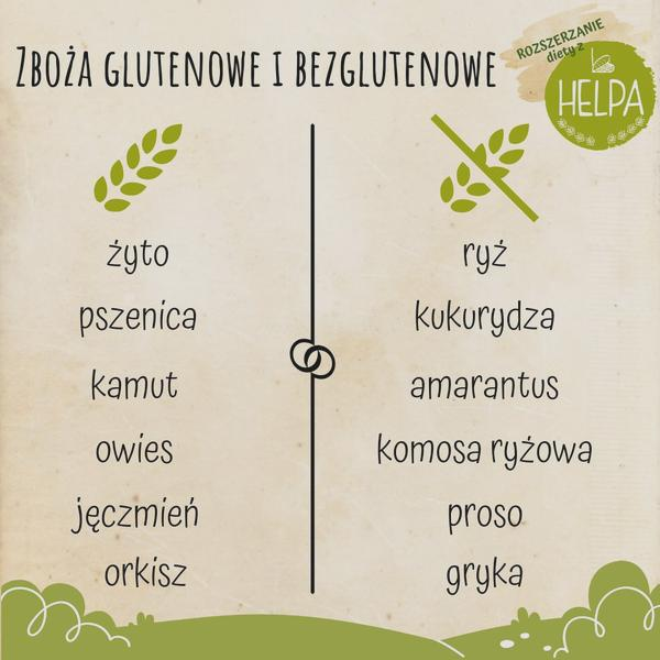 Ukryty gluten w żywności